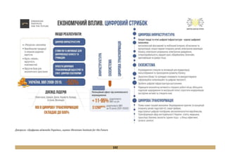 102
Джерело: «Цифрова адженда України», оцінки Ukrainian Institute for the Future
 
