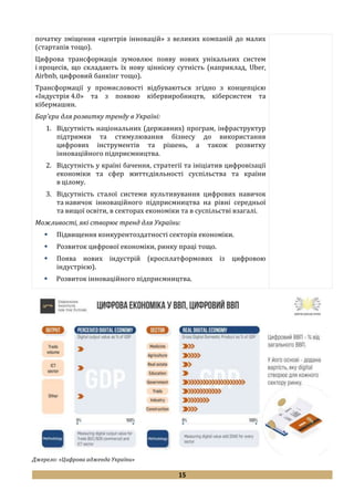 15
початку зміщення «центрів інновацій» з великих компаній до малих
(стартапів тощо).
Цифрова трансформація зумовлює появу нових унікальних систем
і процесів, що складають їх нову ціннісну сутність (наприклад, Uber,
Airbnb, цифровий банкінг тощо).
Трансформації у промисловості відбуваються згідно з концепцією
«Індустрія 4.0» та з появою кібервиробництв, кіберсистем та
кібермашин.
Бар’єри для розвитку тренду в Україні:
1. Відсутність національних (державних) програм, інфраструктур
підтримки та стимулювання бізнесу до використання
цифрових інструментів та рішень, а також розвитку
інноваційного підприємництва.
2. Відсутність у країні бачення, стратегії та ініціатив цифровізації
економіки та сфер життєдіяльності суспільства та країни
в цілому.
3. Відсутність сталої системи культивування цифрових навичок
та навичок інноваційного підприємництва на рівні середньої
та вищої освіти, в секторах економіки та в суспільстві взагалі.
Можливості, які створює тренд для України:
 Підвищення конкурентоздатності секторів економіки.
 Розвиток цифрової економіки, ринку праці тощо.
 Поява нових індустрій (кросплатформових із цифровою
індустрією).
 Розвиток інноваційного підприємництва.
Джерело: «Цифрова адженда України»
 