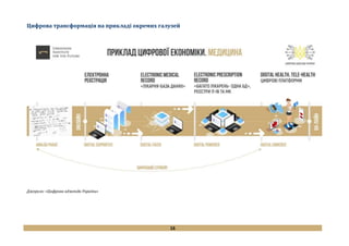 16
Цифрова трансформація на прикладі окремих галузей
Джерело: «Цифрова адженда України»
 