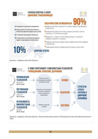 22
Джерело: «Цифрова адженда України»
Джерело: «Цифрова адженда України», Networked Readiness Index, ICT Development Index, Broadband Penetration
Index
 