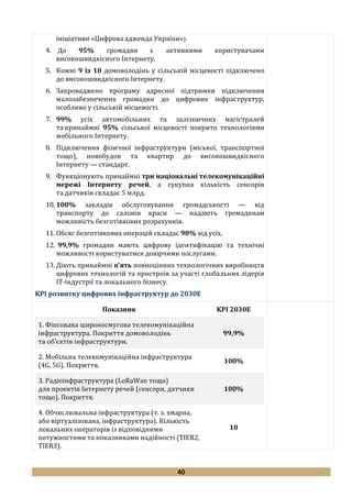 40
ініціативи «Цифрова адженда України»).
4. До 95% громадян є активними користувачами
високошвидкісного Інтернету.
5. Кожні 9 із 10 домоволодінь у сільській місцевості підключено
до високошвидкісного Інтернету.
6. Запроваджено програму адресної підтримки підключення
малозабезпечених громадян до цифрових інфраструктур,
особливо у сільській місцевості.
7. 99% усіх автомобільних та залізничних магістралей
та принаймні 95% сільської місцевості покрито технологіями
мобільного Інтернету.
8. Підключення фізичної інфраструктури (міської, транспортної
тощо), новобудов та квартир до високошвидкісного
Інтернету — стандарт.
9. Функціонують принаймні три національні телекомунікаційні
мережі Інтернету речей, а сукупна кількість сенсорів
та датчиків складає 5 млрд.
10. 100% закладів обслуговування громадськості — від
транспорту до салонів краси — надають громадянам
можливість безготівкових розрахунків.
11. Обсяг безготівкових операцій складає 90% від усіх.
12. 99,9% громадян мають цифрову ідентифікацію та технічні
можливості користуватися довірчими послугами.
13. Діють принаймні п’ять повноцінних технологічних виробництв
цифрових технологій та пристроїв за участі глобальних лідерів
IT-індустрії та локального бізнесу.
KPI розвитку цифрових інфраструктур до 2030Е
Показник KPI 2030Е
1. Фіксована широкосмугова телекомунікаційна
інфраструктура. Покриття домоволодінь
та об’єктів інфраструктури.
99,9%
2. Мобільна телекомунікаційна інфраструктура
(4G, 5G). Покриття.
100%
3. Радіоінфраструктура (LoRaWan тощо)
для проектів Інтернету речей (сенсори, датчики
тощо). Покриття.
100%
4. Обчислювальна інфраструктура (т. з. хмарна,
або віртуалізована, інфраструктура). Кількість
локальних операторів із відповідними
потужностями та показниками надійності (TIER2,
TIER3).
10
 