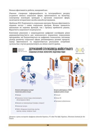 64
Низька ефективність роботи, паперовий вал.
Рішення: створення інформаційного та інтеграційного ресурсу
(«єдиного вікна») соціальної сфери, орієнтованого на безпечну,
електронну взаємодію громадян з органами соціальної сфери,
включаючи інтерактивні засоби самообслуговування.
Проблема №3. Розрізненість соціальних програм. Низька ефективність
надання послуг і самих соціальних програм. Велика тривалість
виконання як окремих функцій, так і процесу прийняття рішень.
Відсутність націленості на результат.
Ключовим рішенням є запровадження цифрової платформи рівня
держави/регіону/міста для комплексного управління соціальними
програмами, які базуватимуться на цифрових технологіях, світовому
досвіді розвитку соціальної сфери, реінжинірингу ділових процесів,
оцінці ефективності та керуватимуться реальними потребами
суспільства і гнучко реагуватимуть на зміни в житті країни.
Джерело: оцінки експертів «Цифрова адженда України», ГС «Хай-Тек Офіс Україна», Ukrainian Institute for the
Future
 