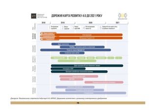 78
Джерело: Національна стратегія Індустрії 4.0, АППАУ, Державне агентство з розвитку електронного урядування
 