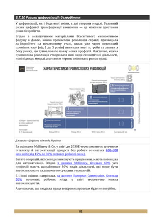 81
6.7.10 Ризики цифровізації: безробіття
У цифровізації, як і будь-якої зміни, є дві сторони медалі. Головний
ризик цифрової трансформації економіки — це можливе зростання
рівня безробіття.
Згідно з аналітичними матеріалами Всесвітнього економічного
форуму в Давосі, кожна промислова революція справді призводила
до безробіття на початковому етапі, однак уже через невеликий
проміжок часу (від 1 до 5 років) виникали нові потреби та запити з
боку ринку, що зумовлювало появу нових професій. Фактично, кожна
промислова революція створювала нові види економічної діяльності,
нові підходи, моделі, а це своєю чергою змінювало ринок праці.
Джерело: «Цифрова адженда України»
За оцінками McKinsey & Co, у світі до 2030Е через розвиток штучного
інтелекту й автоматизації процесів без роботи опиняться 400–800
млн осіб (від 15% до 30% світової робочої сили).
Багато операцій, які сьогодні виконують працівники, мають потенціал
для автоматизації. Згідно з даними McKinsey, близько 60% усіх
професій мають щонайменше 30% видів діяльності, які може бути
автоматизовано за допомогою сучасних технологій.
Є і інші оцінки, наприклад, за даними European Commission, близько
50% поточних робочих місць у світі теоретично можна
автоматизувати.
А це означає, що людська праця в окремих процесах буде не потрібна.
 