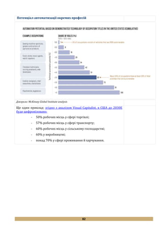 82
Потенціал автоматизації окремих професій
Джерело: McKinsey Global Institute analysis
Ще один приклад: згідно з аналізом Visual Capitalist, в США до 2030Е
буде цифровізовано:
- 50% робочих місць у сфері торгівлі;
- 57% робочих місць у сфері транспорту;
- 60% робочих місць у сільському господарстві;
- 60% у виробництві;
- понад 70% у сфері проживання й харчування.
 