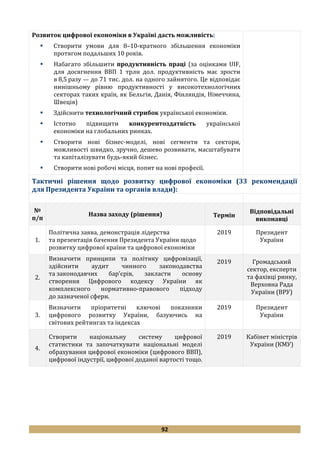 92
Розвиток цифрової економіки в Україні дасть можливість:
 Створити умови для 8–10-кратного збільшення економіки
протягом подальших 10 років.
 Набагато збільшити продуктивність праці (за оцінками UIF,
для досягнення ВВП 1 трлн дол. продуктивність має зрости
в 8,5 разу — до 71 тис. дол. на одного зайнятого. Це відповідає
нинішньому рівню продуктивності у високотехнологічних
секторах таких країн, як Бельгія, Данія, Фінляндія, Німеччина,
Швеція)
 Здійснити технологічний стрибок української економіки.
 Істотно підвищити конкурентоздатність української
економіки на глобальних ринках.
 Створити нові бізнес-моделі, нові сегменти та сектори,
можливості швидко, зручно, дешево розвивати, масштабувати
та капіталізувати будь-який бізнес.
 Створити нові робочі місця, попит на нові професії.
Тактичні рішення щодо розвитку цифрової економіки (33 рекомендації
для Президента України та органів влади):
№
п/п
Назва заходу (рішення) Термін
Відповідальні
виконавці
1.
Політична заява, демонстрація лідерства
та презентація бачення Президента України щодо
розвитку цифрової країни та цифрової економіки
2019 Президент
України
2.
Визначити принципи та політику цифровізації,
здійснити аудит чинного законодавства
та законодавчих бар’єрів, закласти основу
створення Цифрового кодексу України як
комплексного нормативно-правового підходу
до зазначеної сфери.
2019 Громадський
сектор, експерти
та фахівці ринку,
Верховна Рада
України (ВРУ)
3.
Визначити пріоритетні ключові показники
цифрового розвитку України, базуючись на
світових рейтингах та індексах
2019 Президент
України
4.
Створити національну систему цифрової
статистики та започаткувати національні моделі
обрахування цифрової економіки (цифрового ВВП),
цифрової індустрії, цифрової доданої вартості тощо.
2019 Кабінет міністрів
України (КМУ)
 