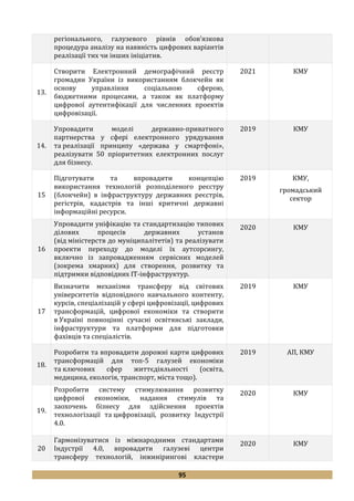 95
регіонального, галузевого рівнів обов’язкова
процедура аналізу на наявність цифрових варіантів
реалізації тих чи інших ініціатив.
13.
Створити Електронний демографічний реєстр
громадян України із використанням блокчейн як
основу управління соціальною сферою,
бюджетними процесами, а також як платформу
цифрової аутентифікації для численних проектів
цифровізації.
2021 КМУ
14.
Упровадити моделі державно-приватного
партнерства у сфері електронного урядування
та реалізації принципу «держава у смартфоні»,
реалізувати 50 пріоритетних електронних послуг
для бізнесу.
2019 КМУ
15
Підготувати та впровадити концепцію
використання технологій розподіленого реєстру
(блокчейн) в інфраструктуру державних реєстрів,
регістрів, кадастрів та інші критичні державні
інформаційні ресурси.
2019 КМУ,
громадський
сектор
16
Упровадити уніфікацію та стандартизацію типових
ділових процесів державних установ
(від міністерств до муніципалітетів) та реалізувати
проекти переходу до моделі їх аутсорсингу,
включно із запровадженням сервісних моделей
(зокрема хмарних) для створення, розвитку та
підтримки відповідних ІТ-інфраструктур.
2020 КМУ
17
Визначити механізми трансферу від світових
університетів відповідного навчального контенту,
курсів, спеціалізацій у сфері цифровізації, цифрових
трансформацій, цифрової економіки та створити
в Україні повноцінні сучасні освітянські заклади,
інфраструктури та платформи для підготовки
фахівців та спеціалістів.
2019 КМУ
18.
Розробити та впровадити дорожні карти цифрових
трансформацій для топ-5 галузей економіки
та ключових сфер життєдіяльності (освіта,
медицина, екологія, транспорт, міста тощо).
2019 АП, КМУ
19.
Розробити систему стимулювання розвитку
цифрової економіки, надання стимулів та
заохочень бізнесу для здійснення проектів
технологізації та цифровізації, розвитку Індустрії
4.0.
2020 КМУ
20
Гармонізуватися із міжнародними стандартами
Індустрії 4.0, впровадити галузеві центри
трансферу технологій, інжинірингові кластери
2020 КМУ
 
