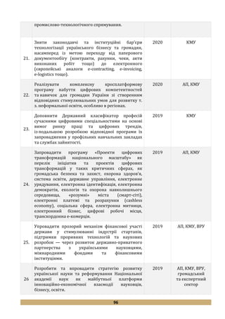 96
промислово-технологічного спрямування.
21.
Зняти законодавчі та інституційні бар’єри
технологізації українського бізнесу та громадян,
насамперед із метою переходу від паперового
документообігу (контракти, рахунки, чеки, акти
виконаних робіт тощо) до електронного
(європейські аналоги e-contracting, e-invoicing,
e-logistics тощо).
2020 КМУ
22.
Реалізувати комплексну кросплатформову
програму набуття цифрових компетентностей
та навичок для громадян України зі створенням
відповідних стимулювальних умов для розвитку т.
з. неформальної освіти, особливо в регіонах.
2020 АП, КМУ
23.
Доповнити Державний класифікатор професій
сучасними цифровими спеціальностями на основі
вимог ринку праці та цифрових трендів,
із подальшою розробкою відповідної програми їх
запровадження у профільних навчальних закладах
та службах зайнятості.
2019 КМУ
24.
Запровадити програму «Проекти цифрових
трансформацій національного масштабу» як
перелік ініціатив та проектів цифрових
трансформацій у таких критичних сферах, як
громадська безпека та захист, охорона здоров’я,
система освіти, державне управління, електронне
урядування, електронна ідентифікація, електронна
демократія, екологія та охорона навколишнього
середовища, «розумні» міста (смарт-сіті),
електронні платежі та розрахунки (cashless
economy), соціальна сфера, електронна митниця,
електронний бізнес, цифрові робочі місця,
транскордонна е-комерція.
2019 АП, КМУ
25.
Упровадити прозорий механізм фінансової участі
держави у стимулюванні індустрії стартапів,
підтримки проривних технологій та наукових
розробок — через розвиток державно-приватного
партнерства з українськими науковцями,
міжнародними фондами та фінансовими
інституціями.
2019 АП, КМУ, ВРУ
26
Розробити та впровадити стратегію розвитку
української науки та реформування Національної
академії наук як майбутньої платформи
інноваційно-економічної взаємодії науковців,
бізнесу, освіти.
2019 АП, КМУ, ВРУ,
громадський
та експертний
сектор
 