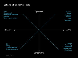 Deﬁning a Brand’s Personality 

Lazy!
Has potential!
Occasionally interactive!
Reactive!
Takes occasional risks

Openness

Passive

Active

Mature!
Trustworthy!
Predictable!
Quality driven!
Plays it safe!

Old!
Boring!
Doesn’t take risks!
Shouldn’t be online!

Conservative
© 2013 | Jimmy Ghazal

Dynamic!
Original!
Engaging!
Proactive!
Young!
Takes risks

 