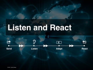 Listen and React 
Send

© 2013 | Jimmy Ghazal

Listen

Adapt

React

 