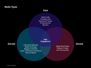 Media Types
Paid
Search ads!
Facebook Ads!
Sponsored Tweets!
Endorsements!
Banners

High!
Engagement

Earned

© 2013 | Jimmy Ghazal

Inﬂuenced Networks!
Media Coverage!
Blogger’s Reviews!
Likes, Comments and Shares!
Word of Mouth!

Owned
Digital Real Estate!
Website, Portals !
and Communities

 