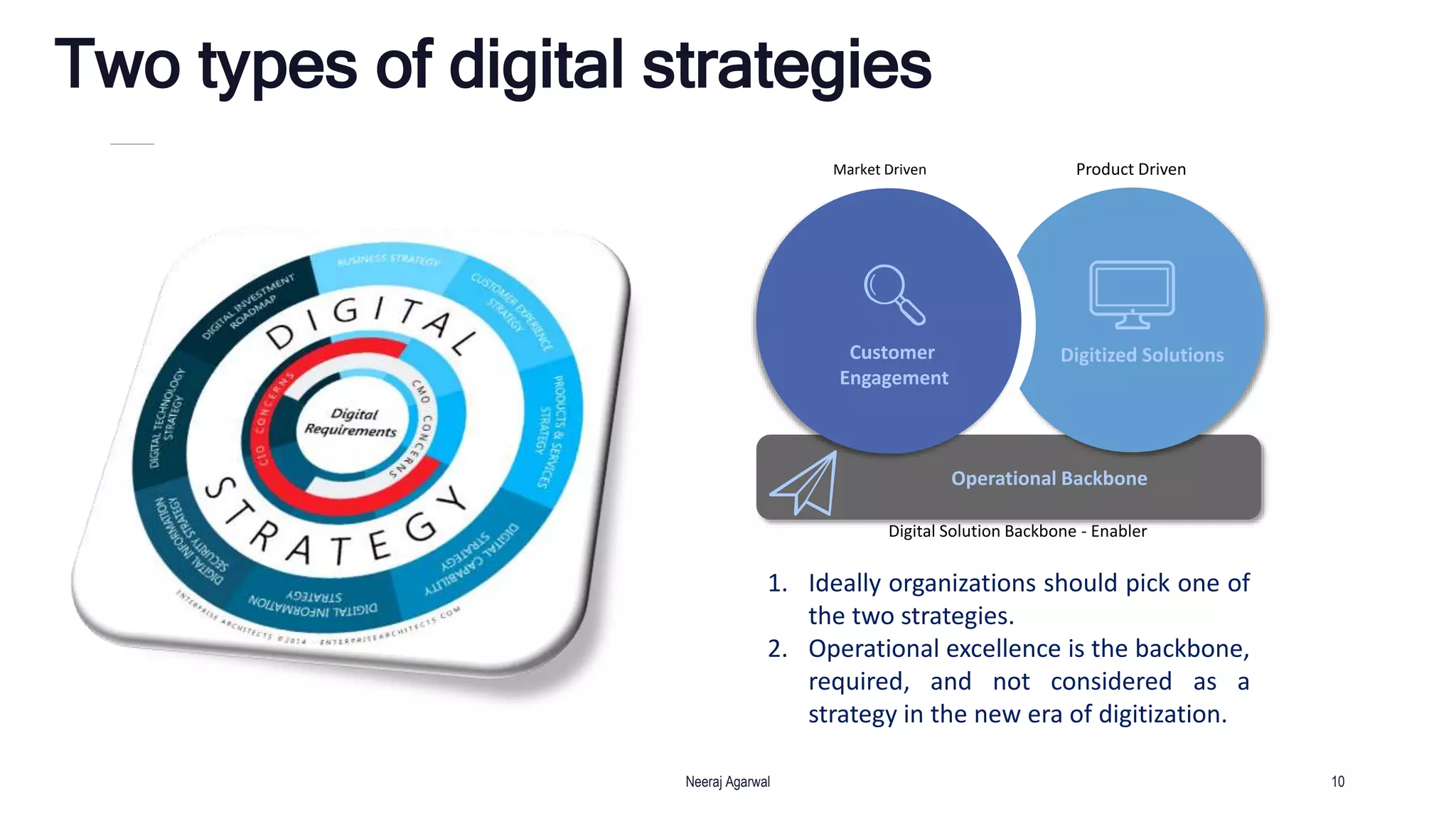 Two types of digital strategies
Neeraj Agarwal 10
Customer
Engagement
Digitized Solutions
Operational Backbone
1. Ideally organizations should pick one of
the two strategies.
2. Operational excellence is the backbone,
required, and not considered as a
strategy in the new era of digitization.
Market Driven Product Driven
Digital Solution Backbone - Enabler
 