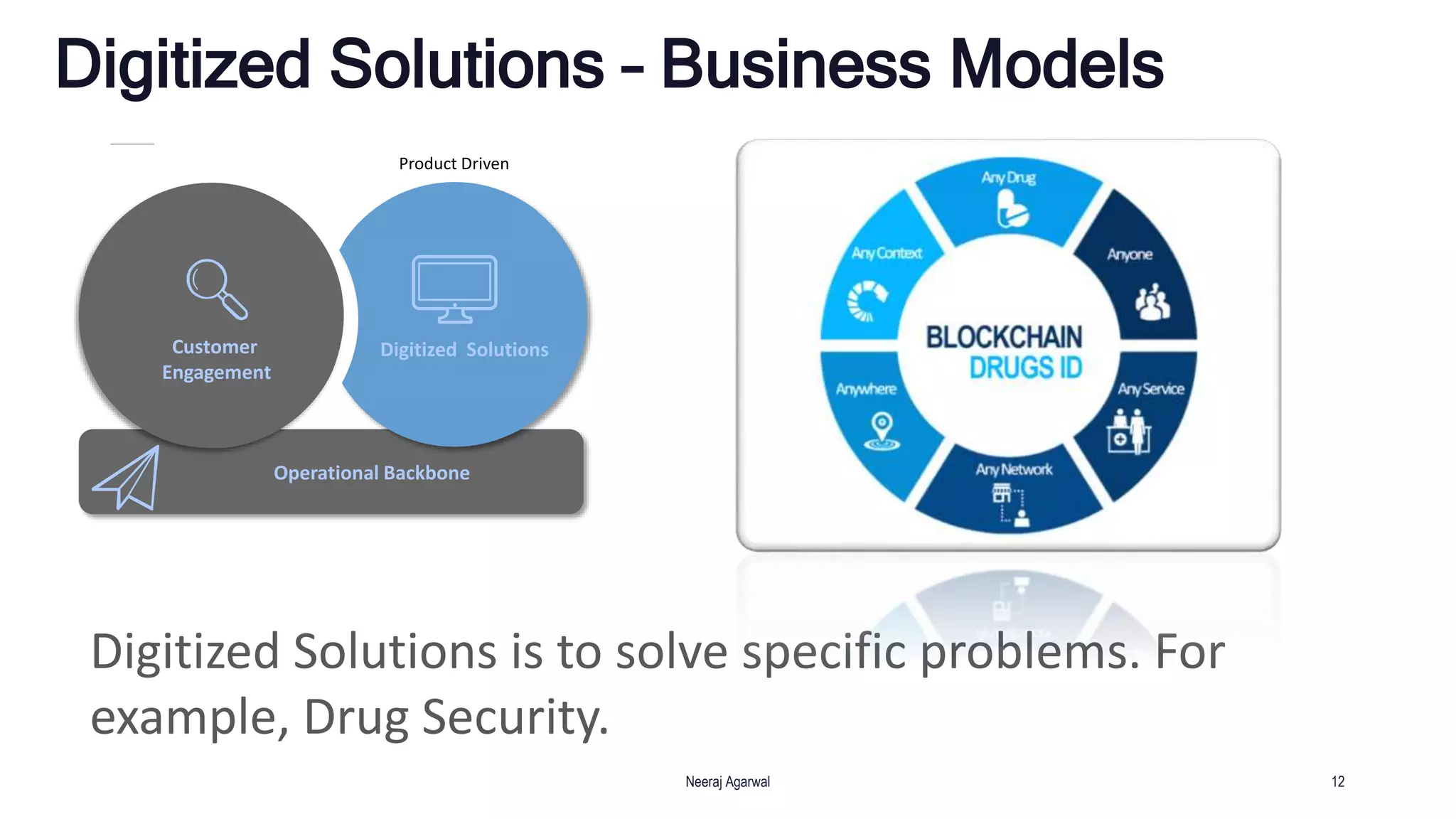 Digitized Solutions – Business Models
Neeraj Agarwal 12
Customer
Engagement
Digitized Solutions
Operational Backbone
Digitized Solutions is to solve specific problems. For
example, Drug Security.
Product Driven
 