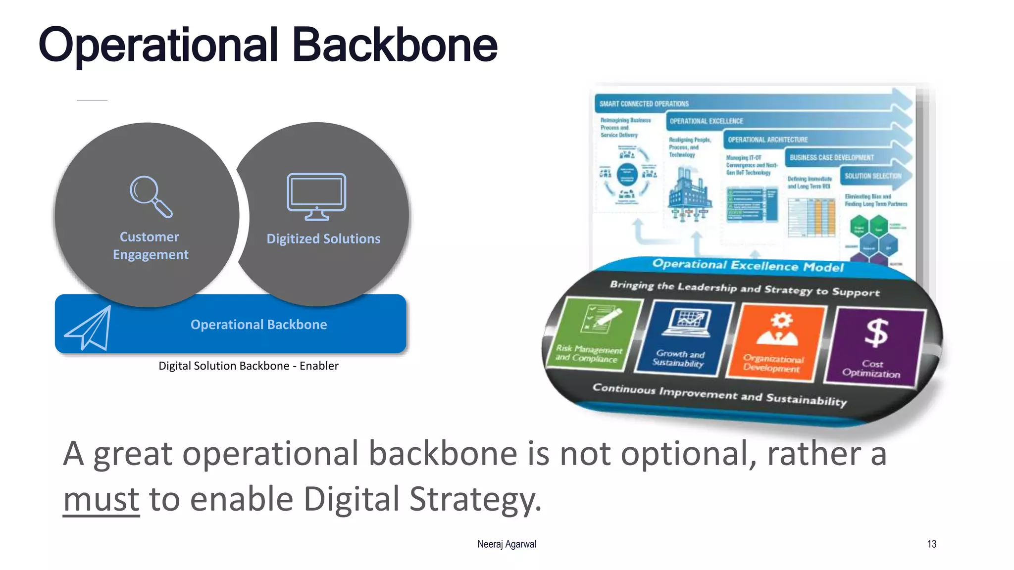 Operational Backbone
Neeraj Agarwal 13
Customer
Engagement
Digitized Solutions
Operational Backbone
A great operational backbone is not optional, rather a
must to enable Digital Strategy.
Digital Solution Backbone - Enabler
 