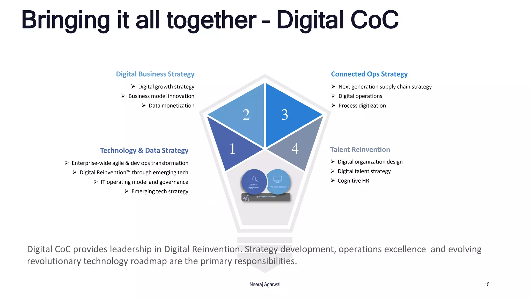 Bringing it all together – Digital CoC
Technology & Data Strategy
 Enterprise-wide agile & dev ops transformation
 Digital Reinvention™ through emerging tech
 IT operating model and governance
 Emerging tech strategy
Digital Business Strategy
 Digital growth strategy
 Business model innovation
 Data monetization
Talent Reinvention
 Digital organization design
 Digital talent strategy
 Cognitive HR
Connected Ops Strategy
 Next generation supply chain strategy
 Digital operations
 Process digitization
1
2 3
4
Customer
Engagement Digitized Solutions
Operational Backbone
Neeraj Agarwal 15
Digital CoC provides leadership in Digital Reinvention. Strategy development, operations excellence and evolving
revolutionary technology roadmap are the primary responsibilities.
 