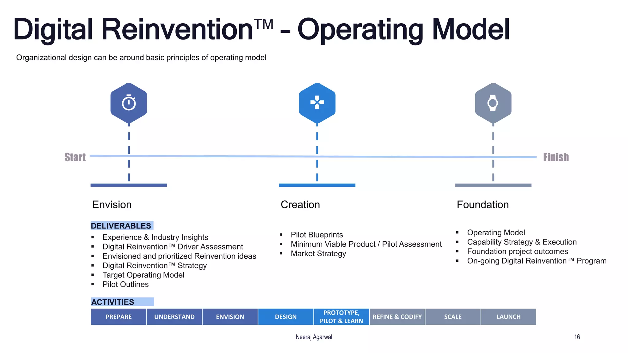 Digital ReinventionTM
– Operating Model
Organizational design can be around basic principles of operating model
FinishStart
Envision Creation Foundation
DELIVERABLES
 Experience & Industry Insights
 Digital Reinvention™ Driver Assessment
 Envisioned and prioritized Reinvention ideas
 Digital Reinvention™ Strategy
 Target Operating Model
 Pilot Outlines
 Pilot Blueprints
 Minimum Viable Product / Pilot Assessment
 Market Strategy
 Operating Model
 Capability Strategy & Execution
 Foundation project outcomes
 On-going Digital Reinvention™ Program
Neeraj Agarwal 16
PREPARE UNDERSTAND ENVISION DESIGN
PROTOTYPE,
PILOT & LEARN
REFINE & CODIFY SCALE LAUNCH
ACTIVITIES
 