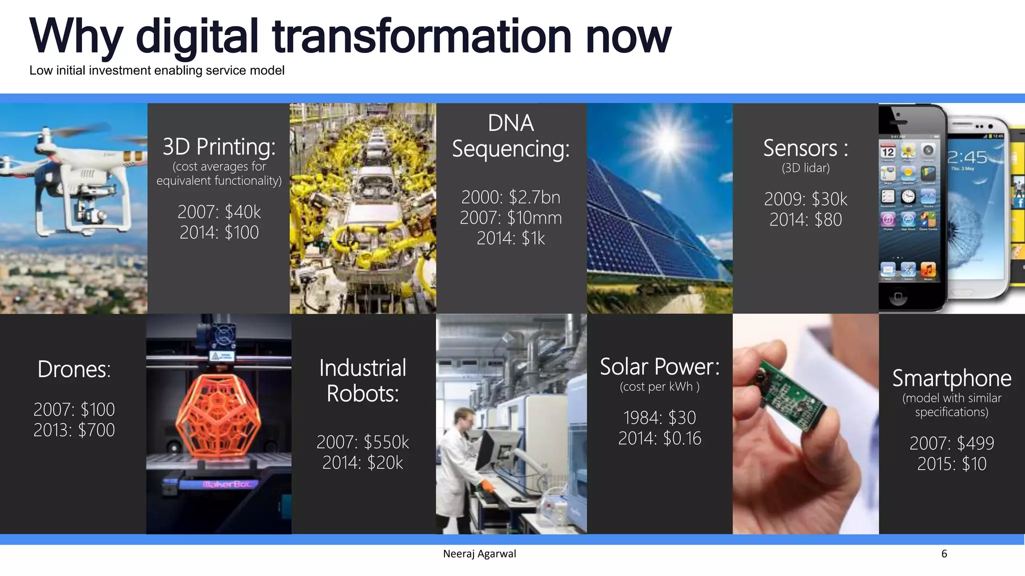 Why digital transformation nowLow initial investment enabling service model
Neeraj Agarwal 6
Drones:
2007: $100
2013: $700
3D Printing:
(cost averages for
equivalent functionality)
2007: $40k
2014: $100
Industrial
Robots:
2007: $550k
2014: $20k
DNA
Sequencing:
2000: $2.7bn
2007: $10mm
2014: $1k
Solar Power:
(cost per kWh )
1984: $30
2014: $0.16
Sensors :
(3D lidar)
2009: $30k
2014: $80
Smartphone
(model with similar
specifications)
2007: $499
2015: $10
 