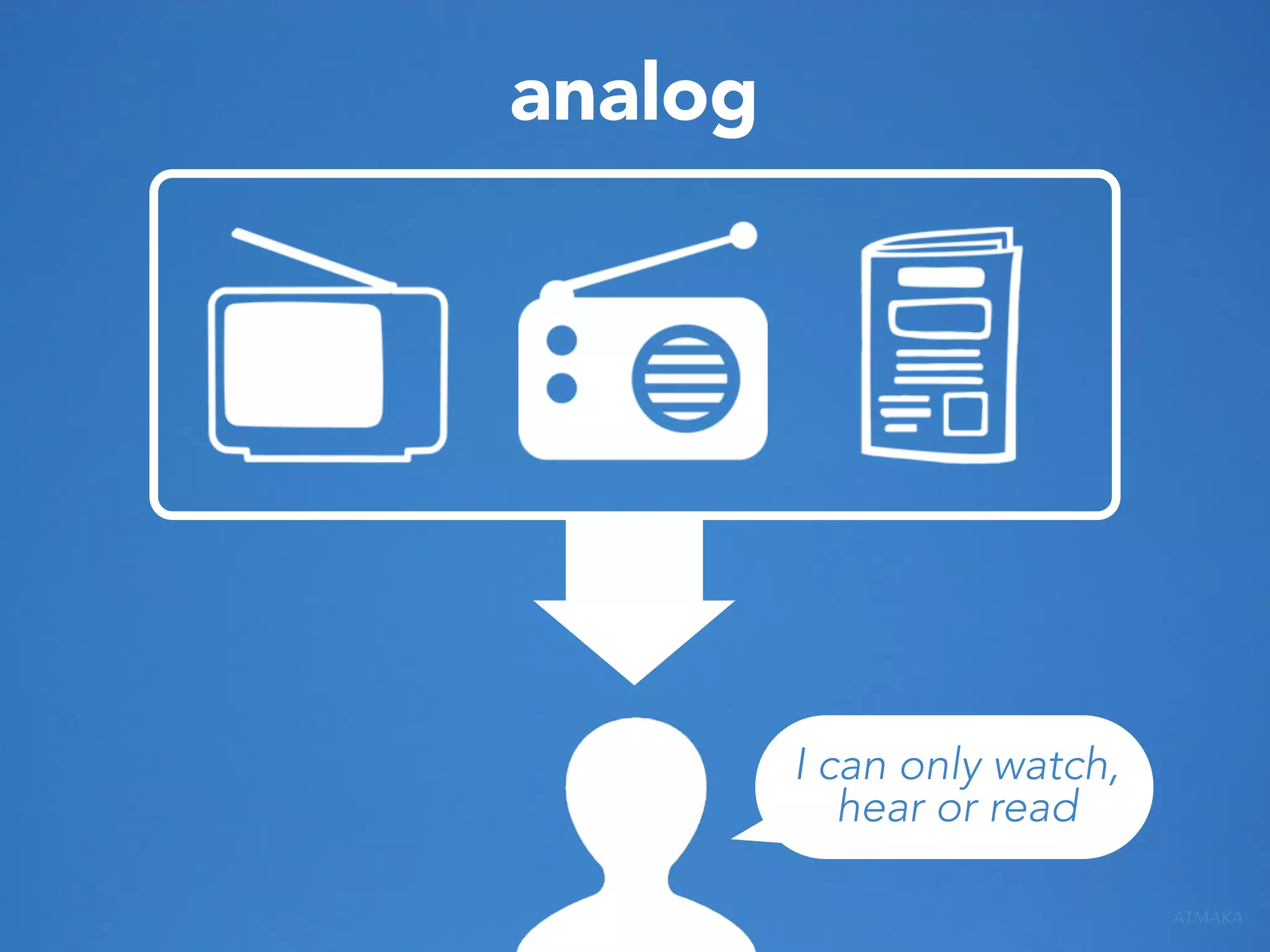 analog

I can only watch,
hear or read
ATMAKA

 