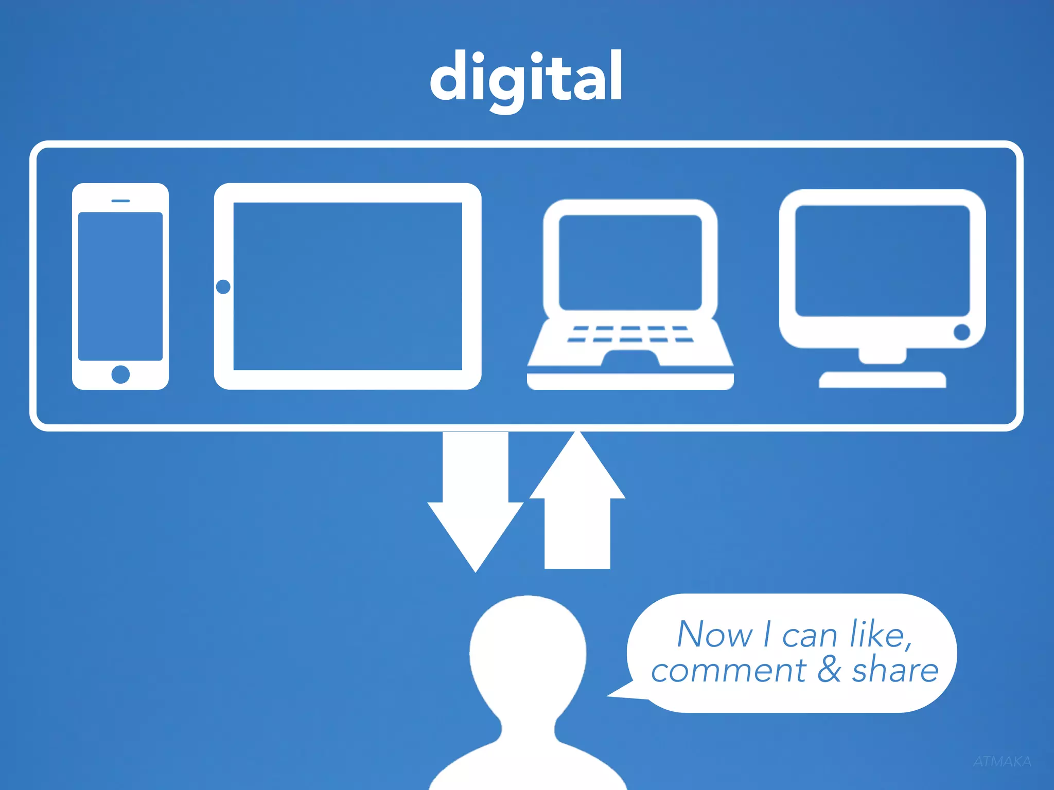 digital

Now I can like,
comment & share
ATMAKA

 