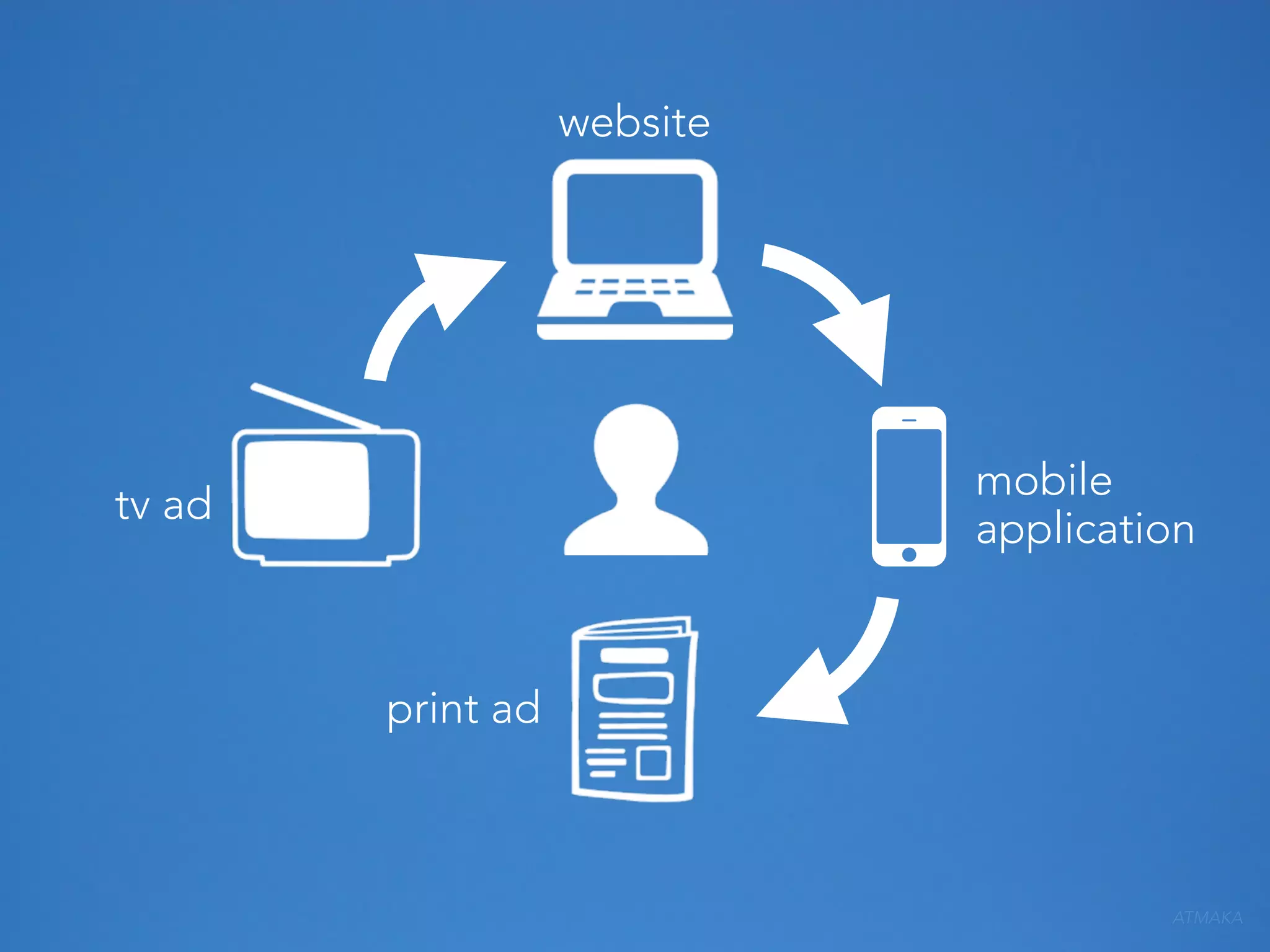 website

mobile
application

tv ad

print ad

ATMAKA

 