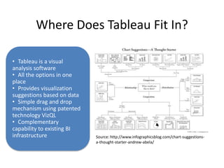 Data Visualization Trends - Next Steps for Tableau | PPTX