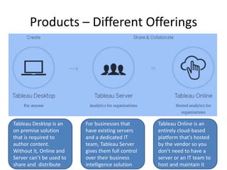 Products – Pricing
• Tableau doesn’t build the price of Desktop into the other
products
• Tableau also provides a free alt...