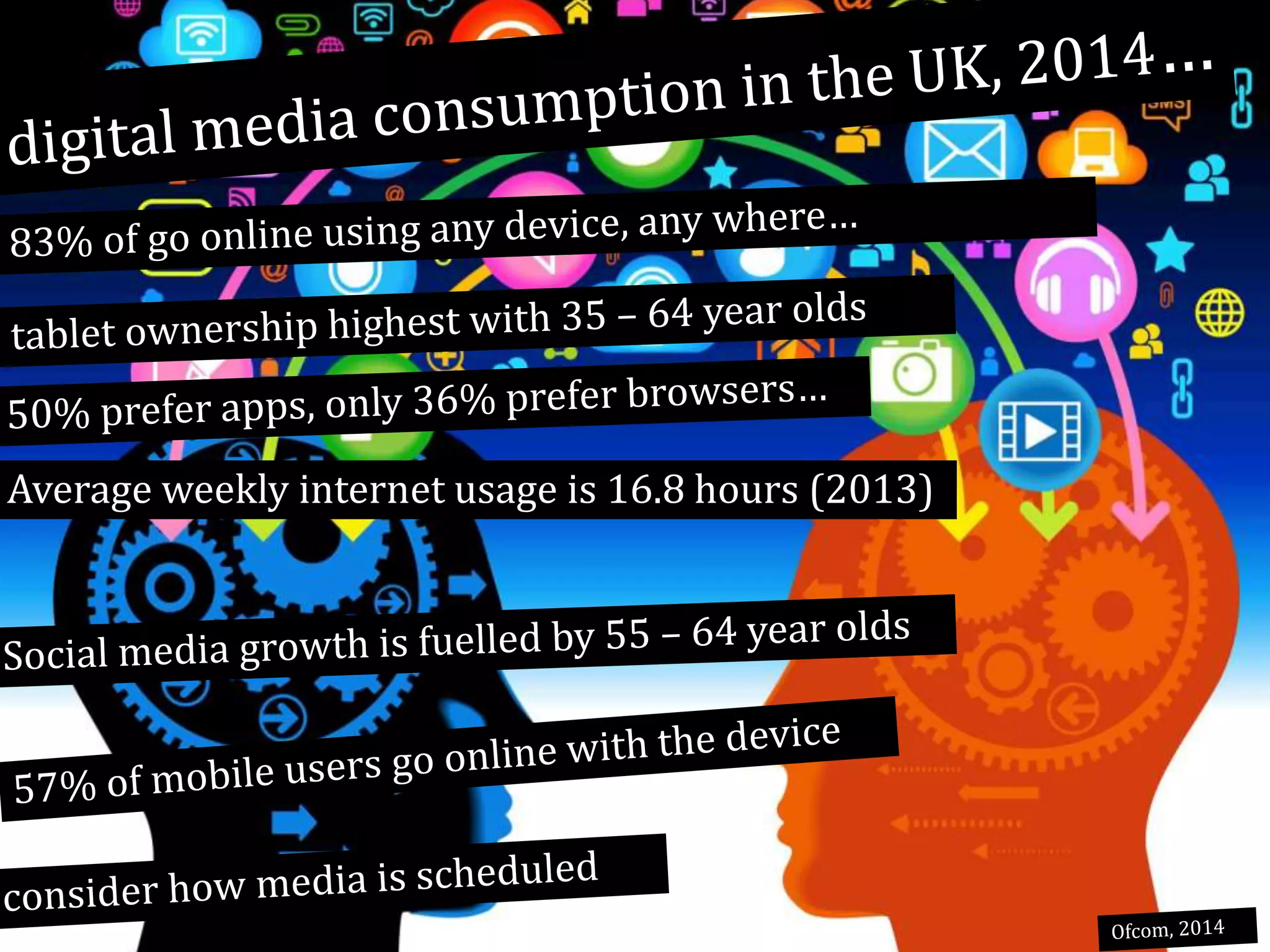Average weekly internet usage is 16.8 hours (2013)
 