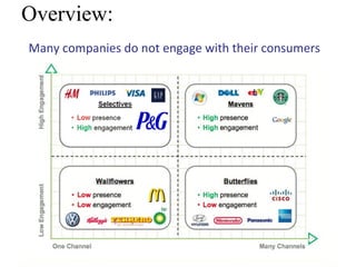 Overview:
Many	
  companies	
  do	
  not	
  engage	
  with	
  their	
  consumers	
  
 