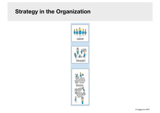 Strategy in the Organization
© cogapp.com, 2016
 