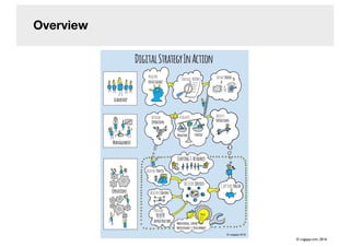 Overview
© cogapp.com, 2016
 