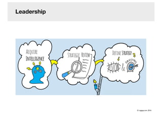 Leadership
© cogapp.com, 2016
 