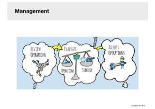 Management
© cogapp.com, 2016
 