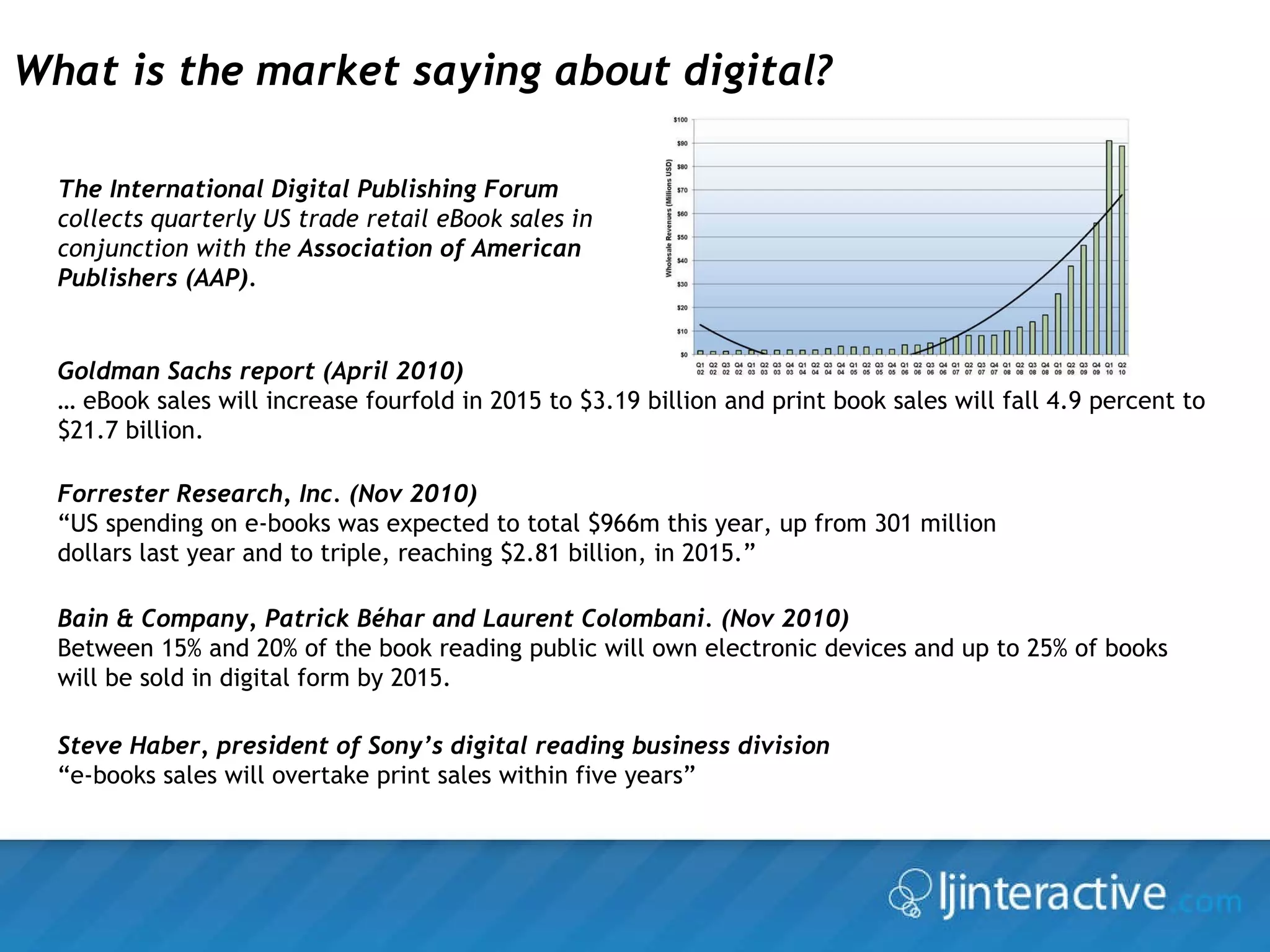 What is the market saying about digital? Goldman Sachs report (April 2010) …  eBook sales will increase fourfold in 2015 to $3.19 billion and print book sales will fall 4.9 percent to $21.7 billion.  The International Digital Publishing Forum  collects quarterly US trade retail eBook sales in conjunction with the  Association of American Publishers (AAP).    Bain & Company, Patrick Béhar and Laurent Colombani. (Nov 2010) Between 15% and 20% of the book reading public will own electronic devices and up to 25% of books will be sold in digital form by 2015. Steve Haber, president of Sony’s digital reading business division  “ e-books sales will overtake print sales within five years” Forrester Research, Inc. (Nov 2010) “ US spending on e-books was expected to total $966m this year, up from 301 million dollars last year and to triple, reaching $2.81 billion, in 2015.” 