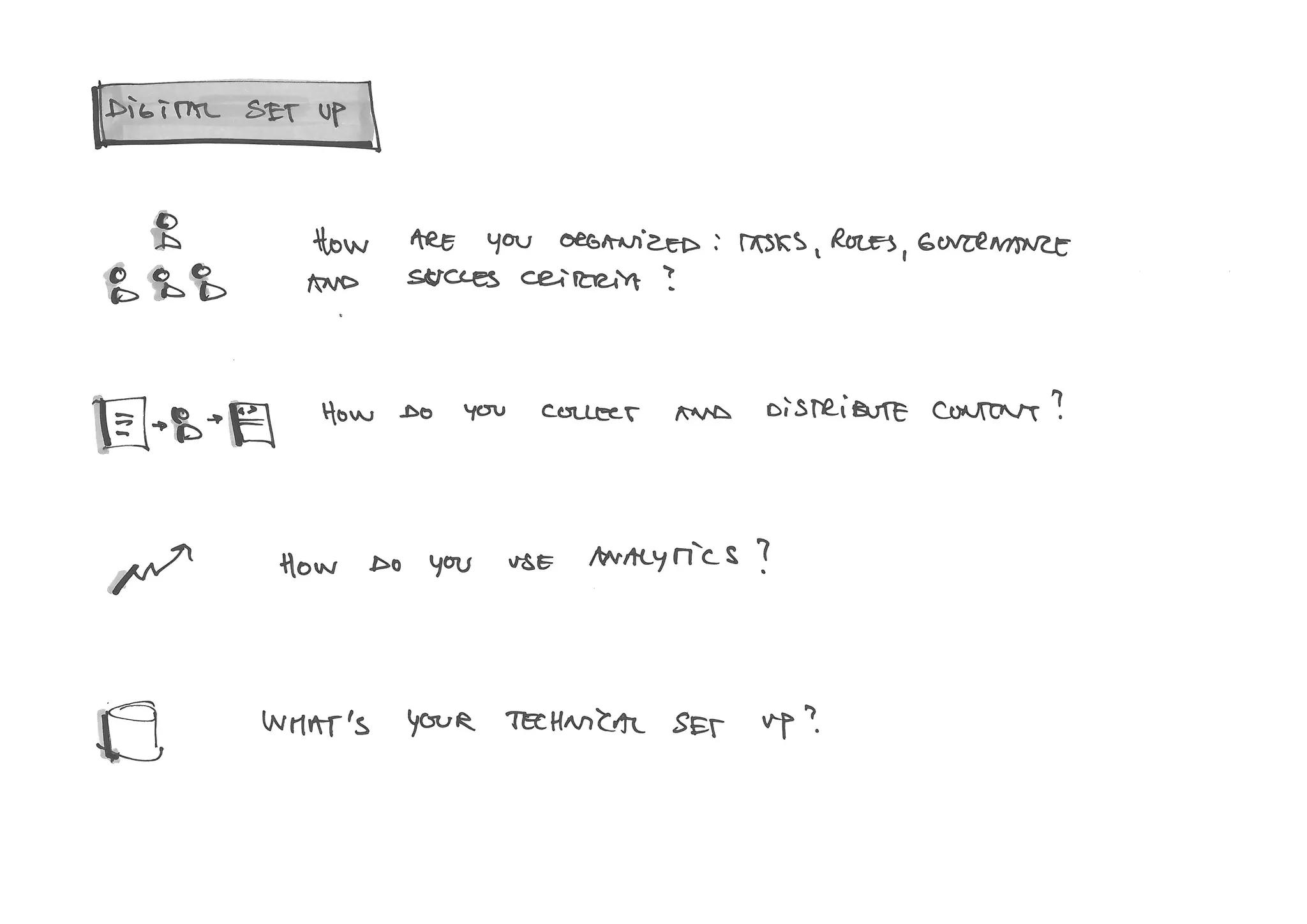 Digital Strategy Interview Guide