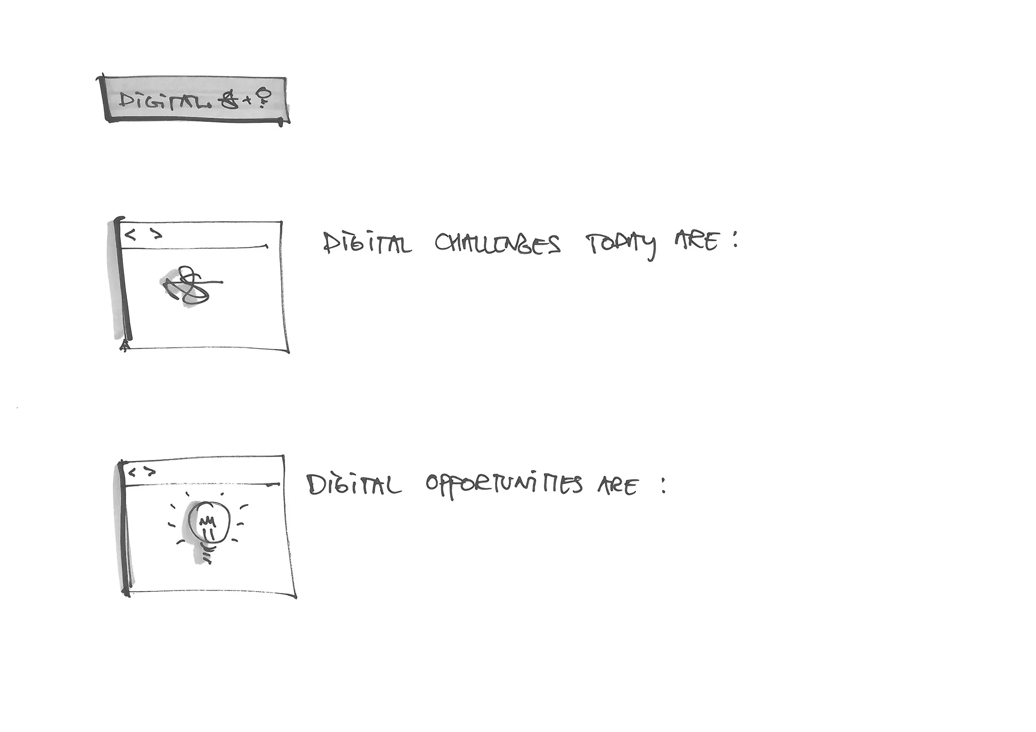 Digital Strategy Interview Guide