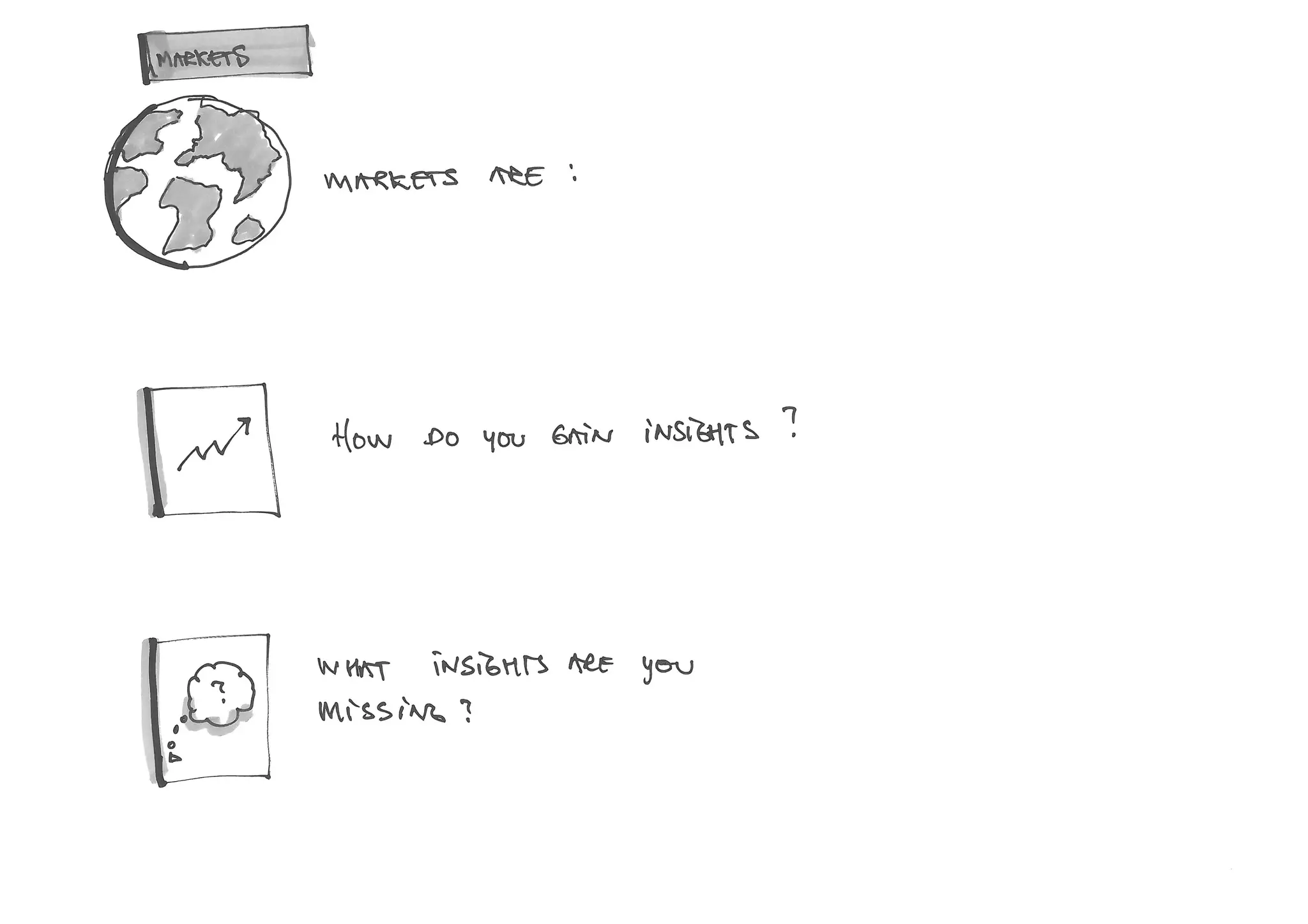 Digital Strategy Interview Guide