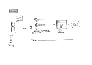 Digital Strategy Interview Guide Pdf