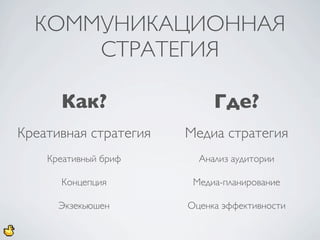 КОММУНИКАЦИОННАЯ
      СТРАТЕГИЯ

      Как?                  Где?
Креативная стратегия   Медиа стратегия
    Креативный бриф      Анализ аудитории

      Концепция         Медиа-планирование

      Экзекьюшен       Оценка эффективности
 