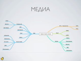 МЕДИА
 