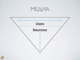 МЕДИА

  Охват
Вовлечение
 