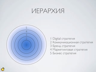 ИЕРАРХИЯ

5
4
3
2       1 Digital стратегия
        2 Коммуникационная стратегия
1       3 Бренд стратегия
        4 Маркетинговая стратегия
        5 Бизнес стратегия
 