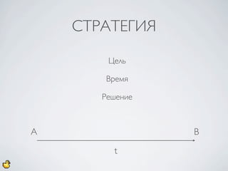 СТРАТЕГИЯ

        Цель

       Время

       Решение



А                В

         t
 