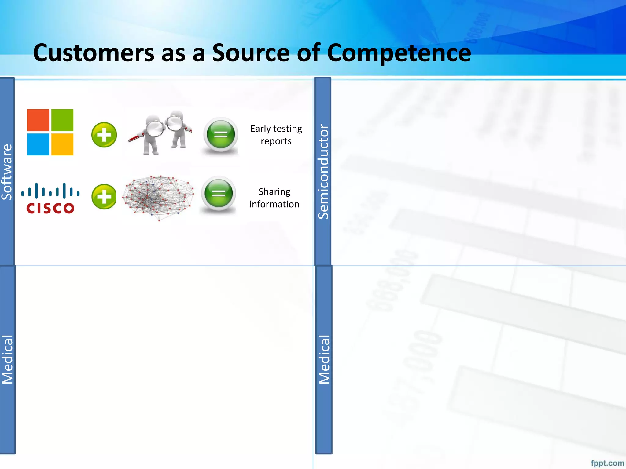 Customers as a Source of Competence
Sharing
information
Early testing
reports
Software
Semiconductor
Medical
Medical
 