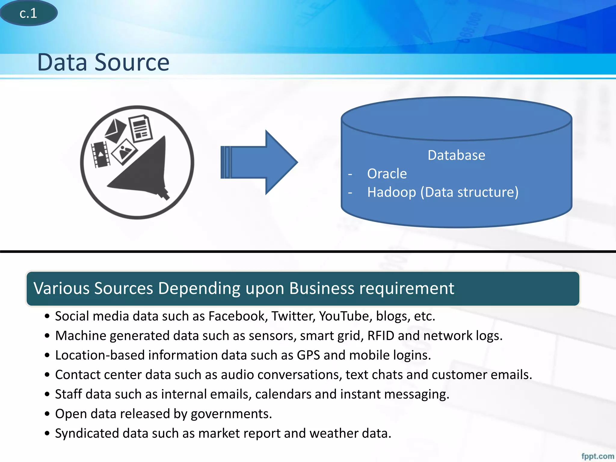 Data Source
Various Sources Depending upon Business requirement
• Social media data such as Facebook, Twitter, YouTube, blogs, etc.
• Machine generated data such as sensors, smart grid, RFID and network logs.
• Location-based information data such as GPS and mobile logins.
• Contact center data such as audio conversations, text chats and customer emails.
• Staff data such as internal emails, calendars and instant messaging.
• Open data released by governments.
• Syndicated data such as market report and weather data.
Database
- Oracle
- Hadoop (Data structure)
c.1
 