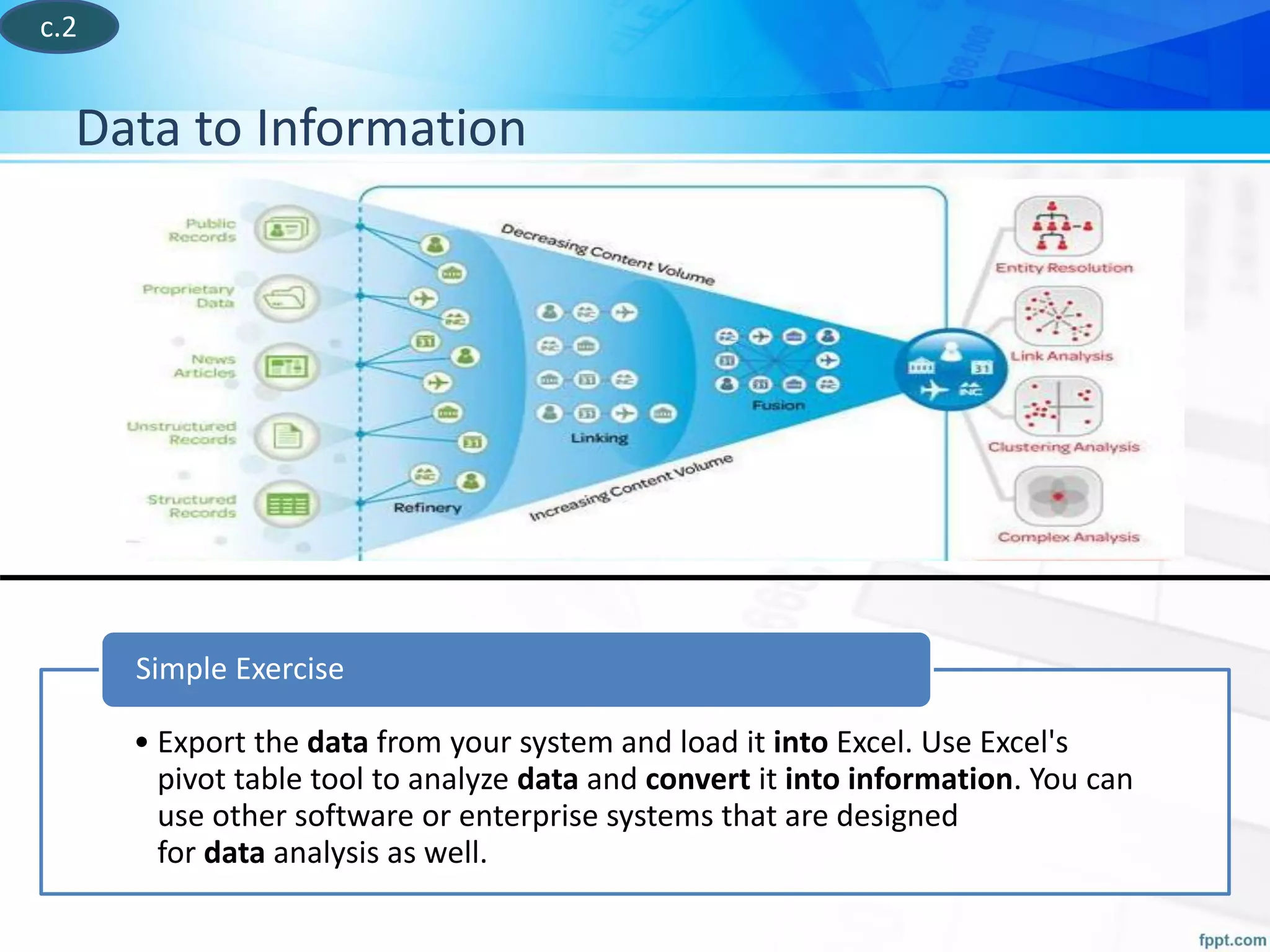 Data to Information
• Export the data from your system and load it into Excel. Use Excel's
pivot table tool to analyze data and convert it into information. You can
use other software or enterprise systems that are designed
for data analysis as well.
Simple Exercise
c.2
 