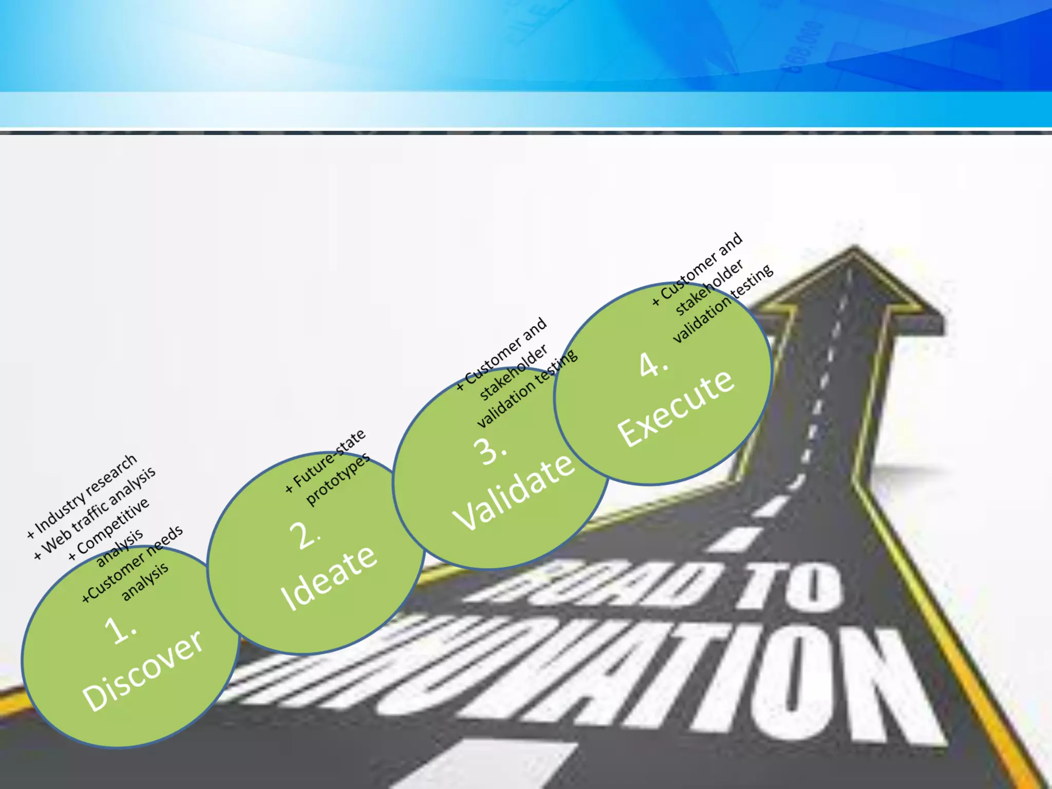 Digital strategy overview