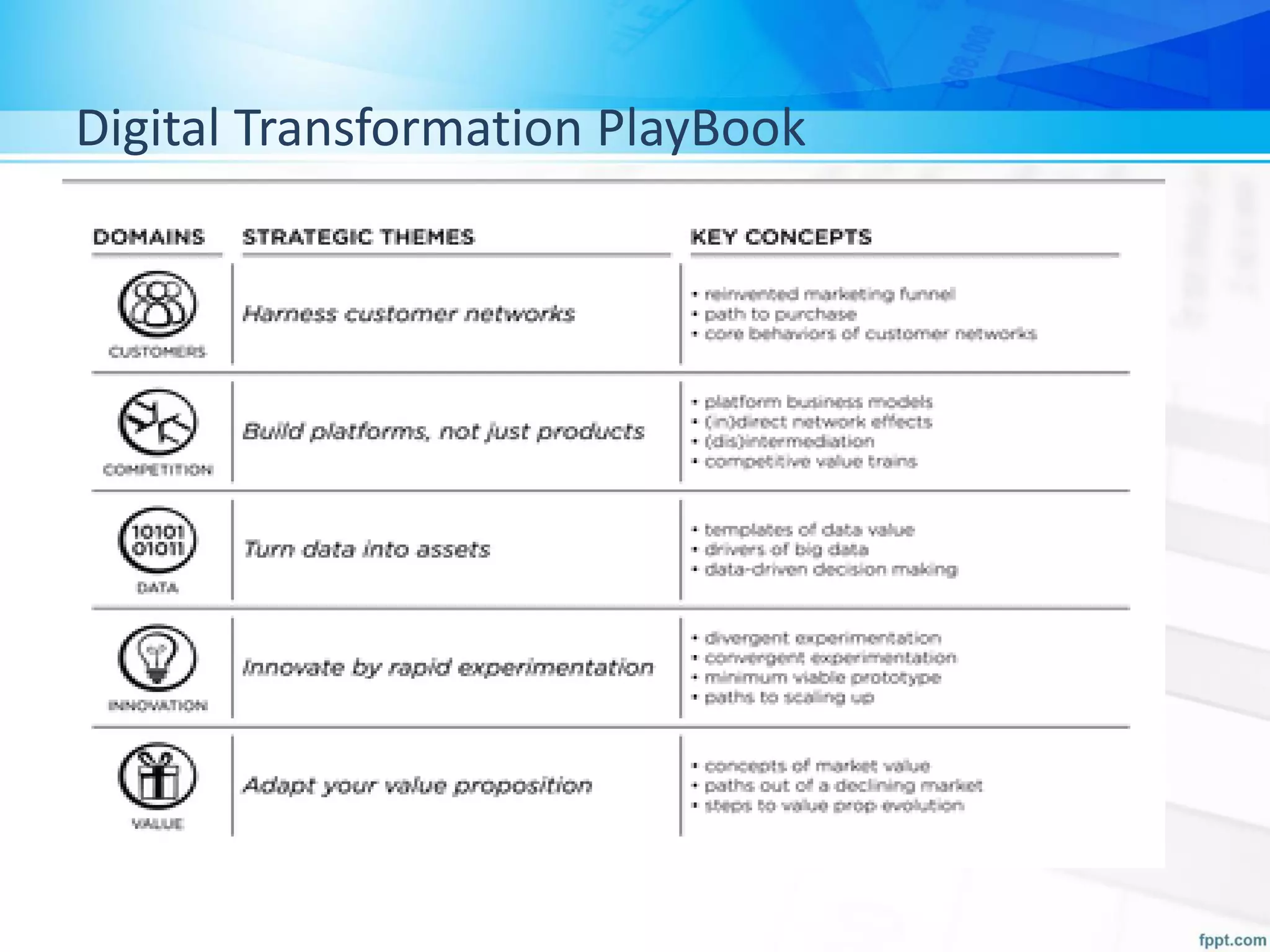 Digital Transformation PlayBook
 