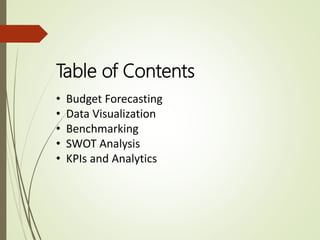 Table of Contents
• Budget Forecasting
• Data Visualization
• Benchmarking
• SWOT Analysis
• KPIs and Analytics
 