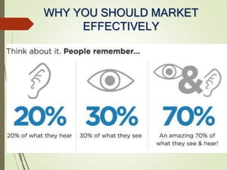 WHY YOU SHOULD MARKET
EFFECTIVELY
 