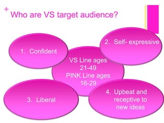 +

Who are VS target audience?
2. Self- expressive
1. Confident

3. Liberal

VS Line ages
21-49
PINK Line ages
16-29
4. Upbeat and
receptive to
new ideas

 